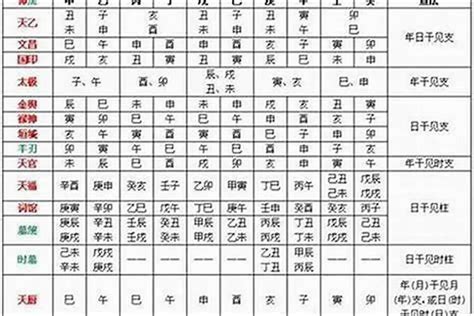 羊刃煞|日坐羊刃、命带羊刃、年柱羊刃、入羊刃格命理